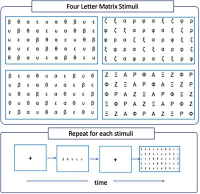 RAN-related neural-congruency: a machine learning approach toward the study of the neural underpinnings of naming speed